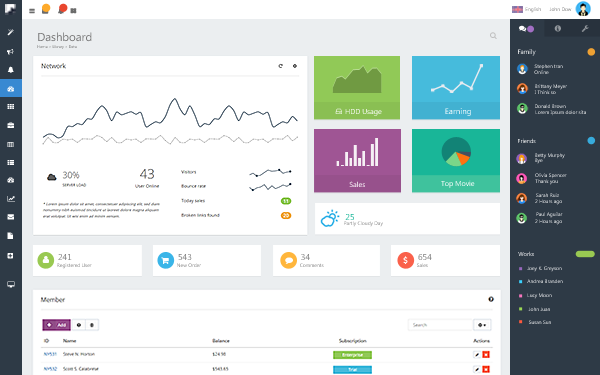 Nifty Admin Template Nulled